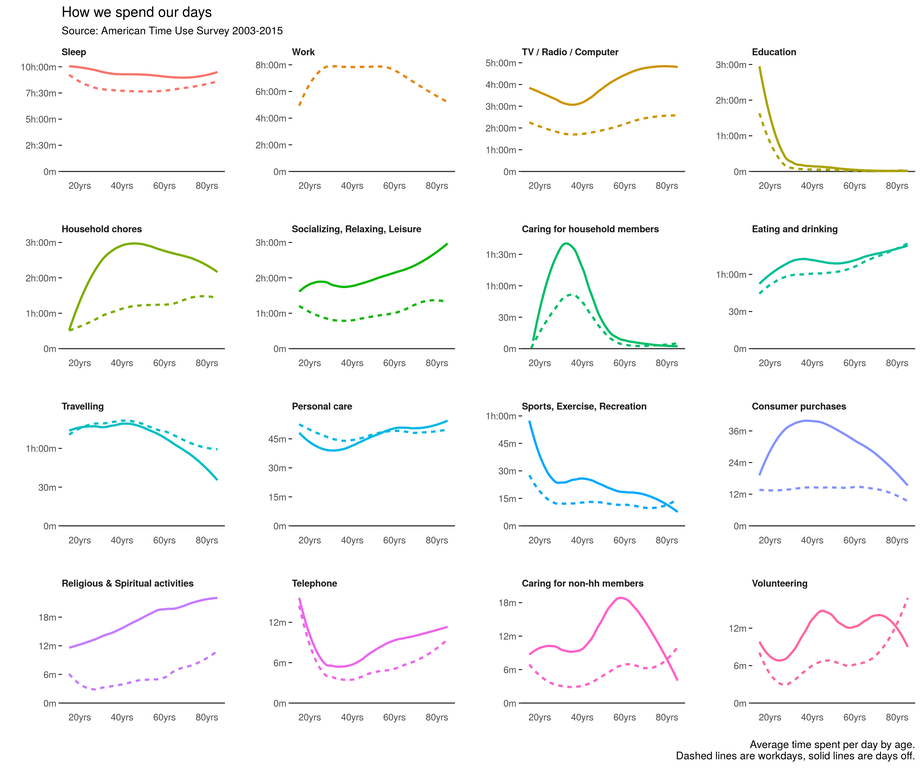 love-this-panel-chart-present-your-story