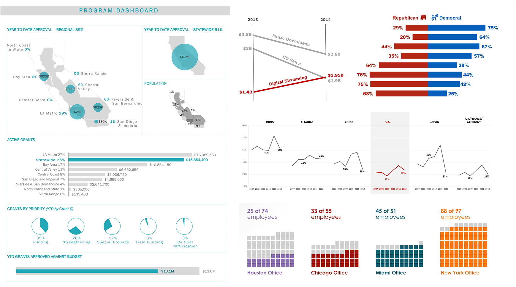 Viz Charts