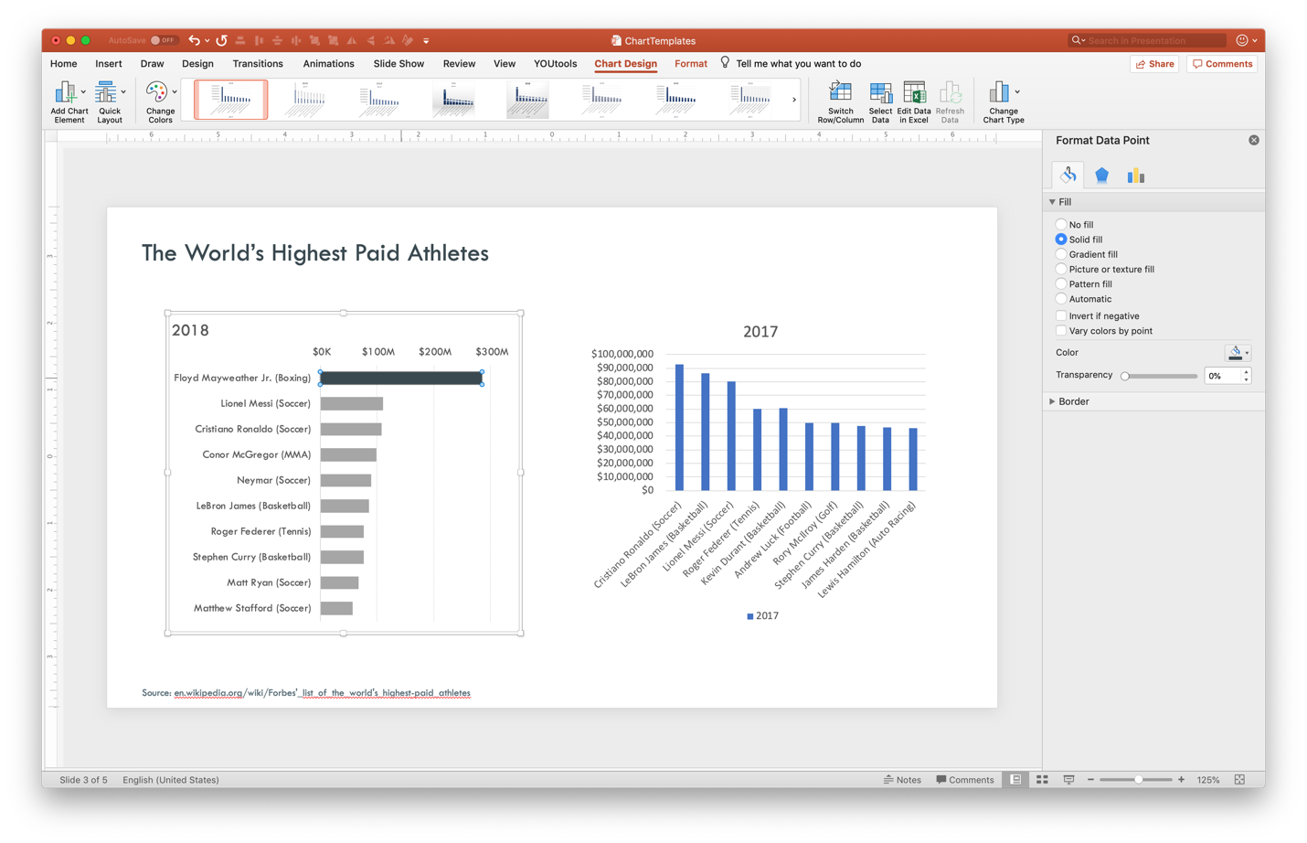 how-to-use-powerpoint-chart-templates-to-speed-up-formatting-your-data